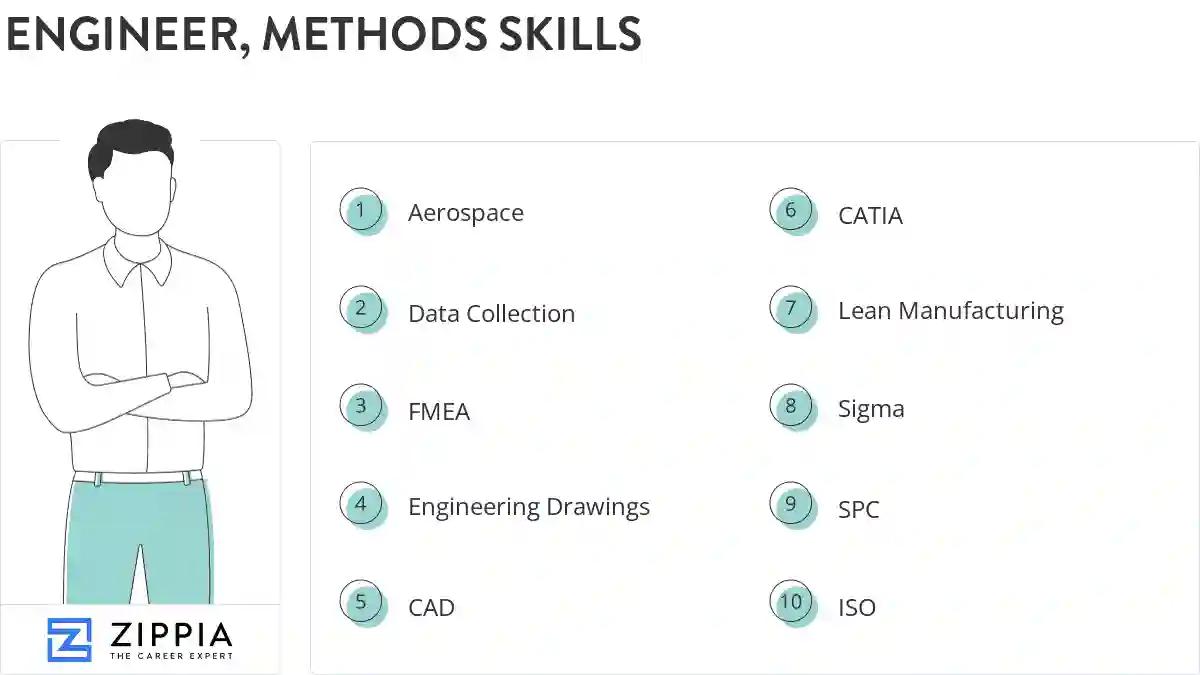 Engineer, methods skills