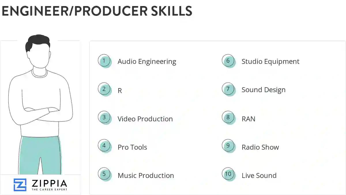 Engineer/producer skills