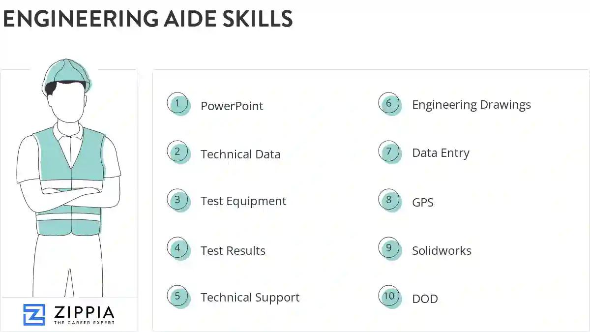 Engineering aide skills