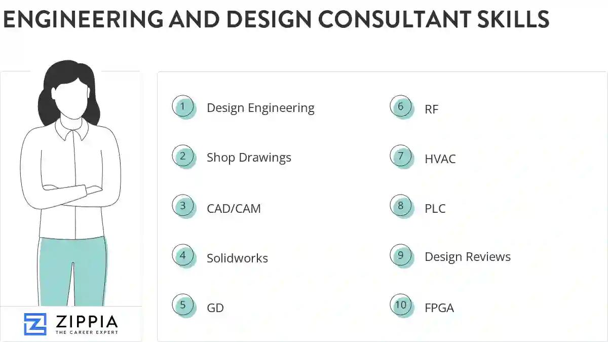 Engineering and design consultant skills