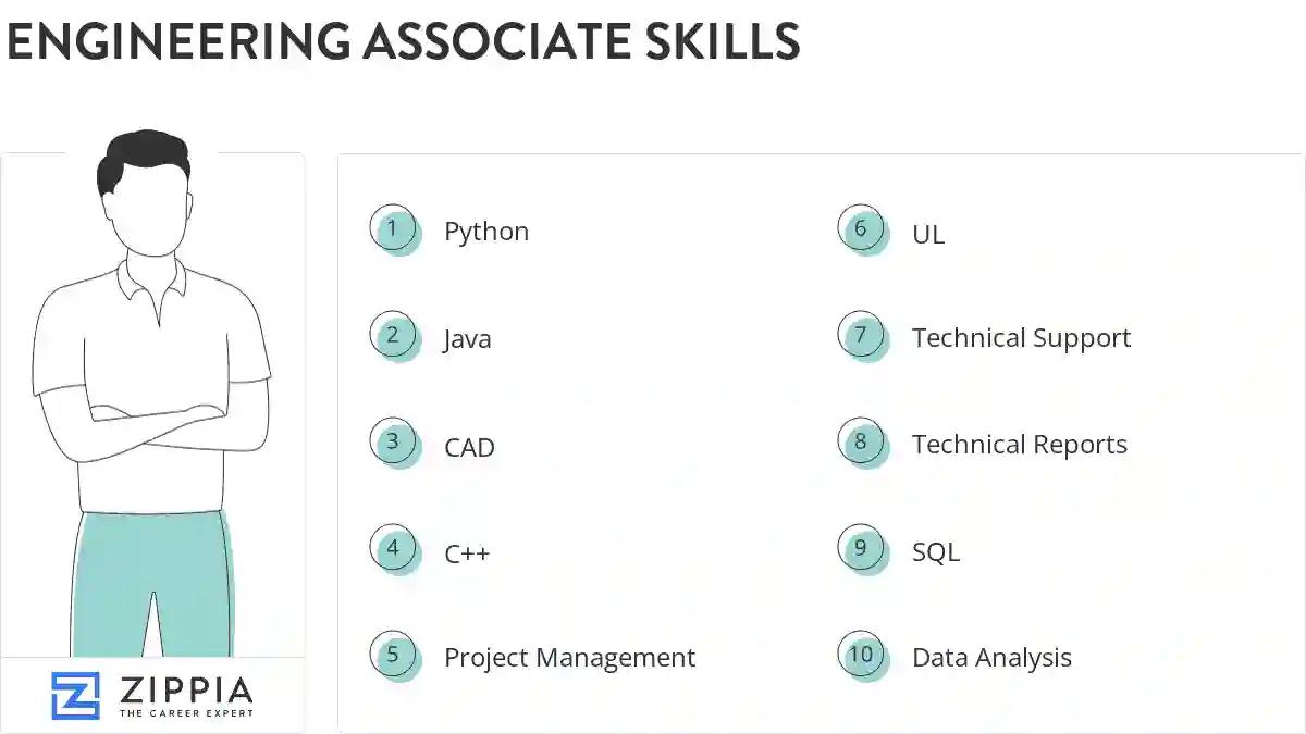 Engineering associate skills