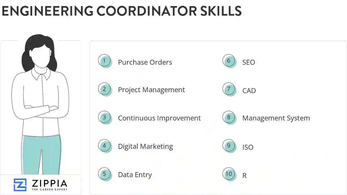 Engineering coordinator skills