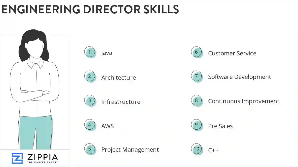 Engineering director skills