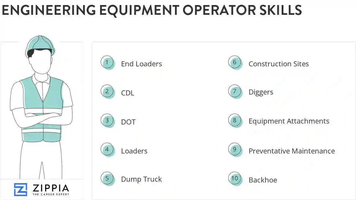 Engineering equipment operator skills