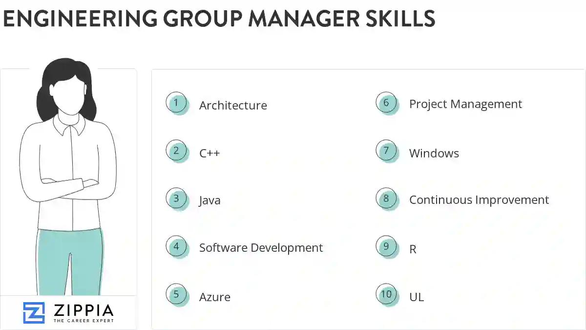 Engineering group manager skills