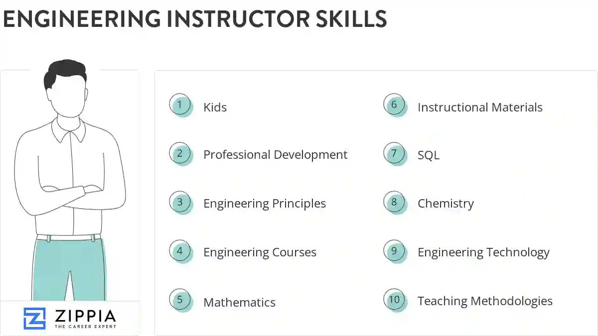 Engineering instructor skills