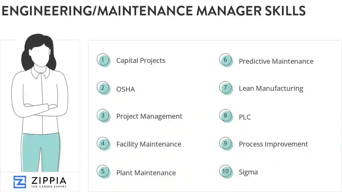 Engineering/maintenance manager skills