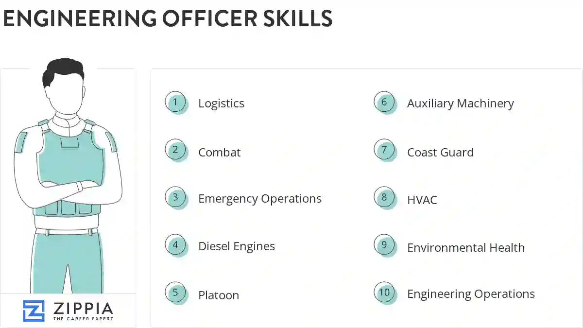 Engineering officer skills