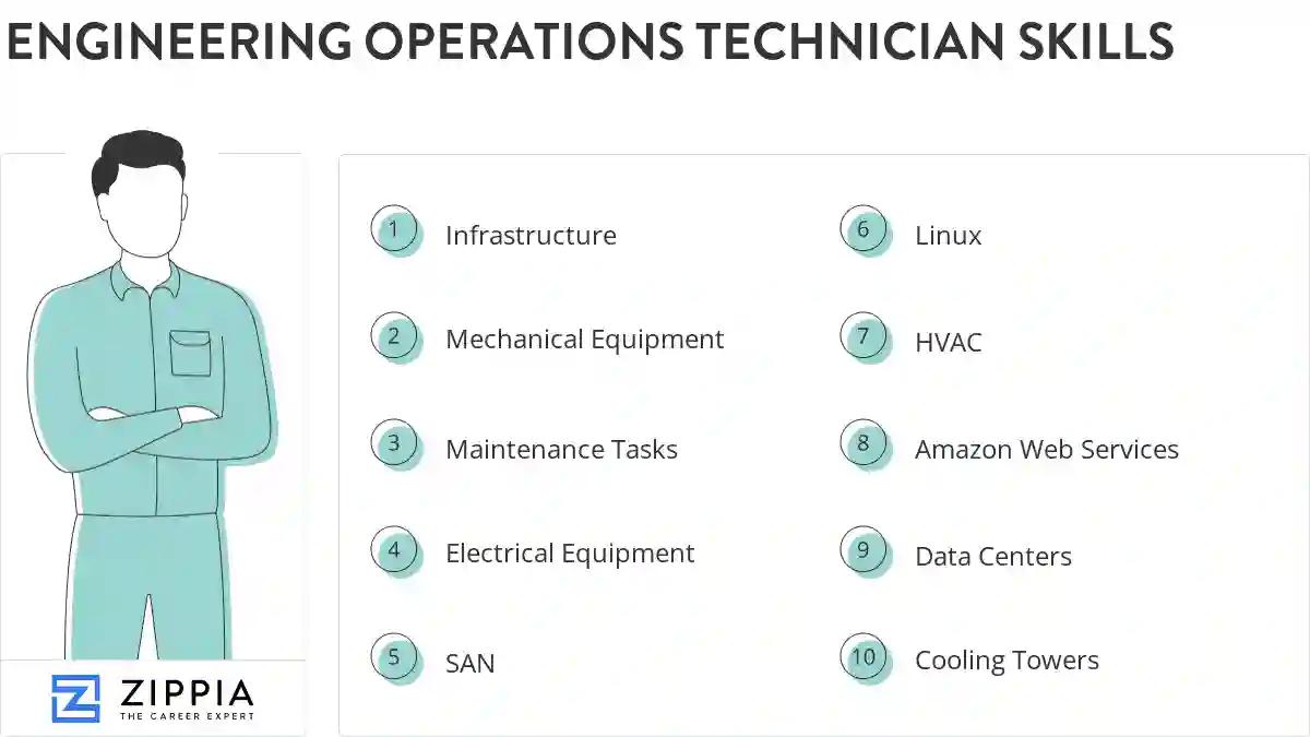 Engineering operations technician skills