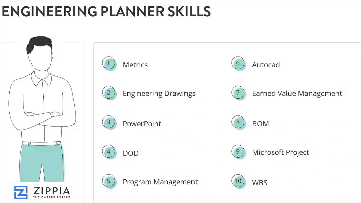 Engineering planner skills
