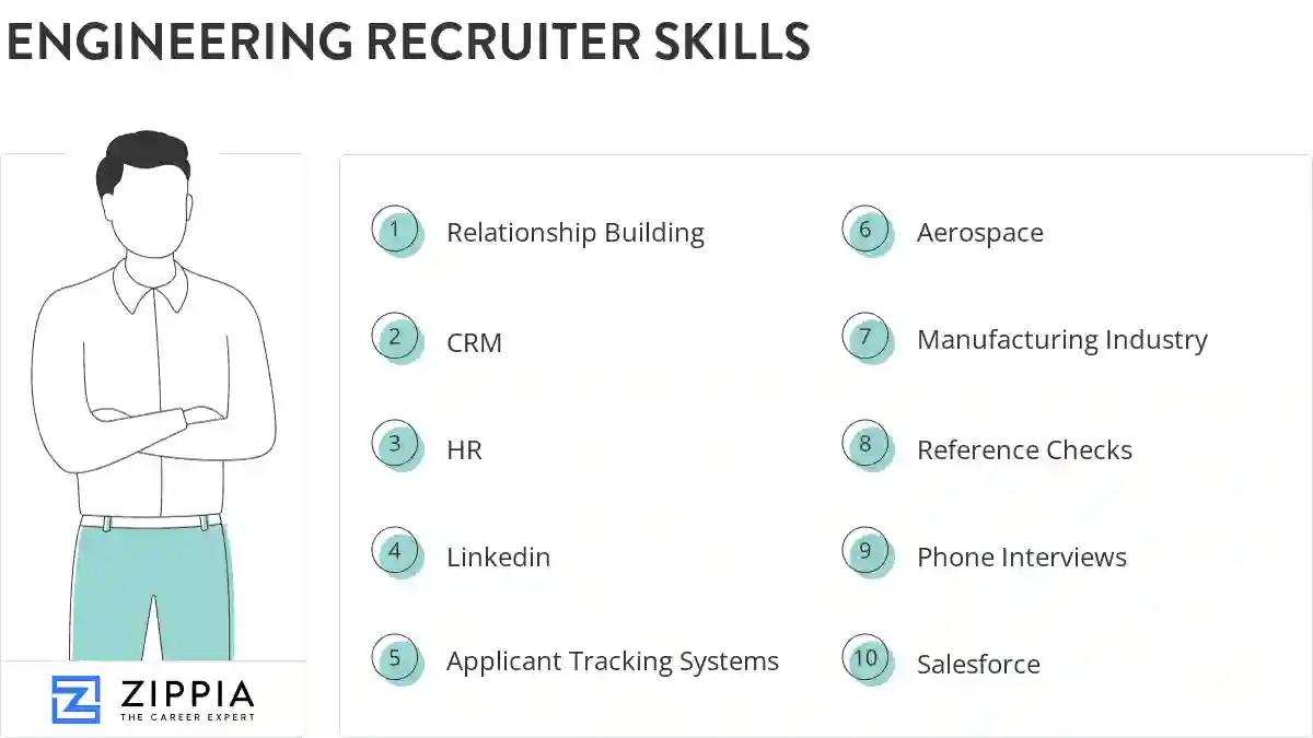 Engineering recruiter skills