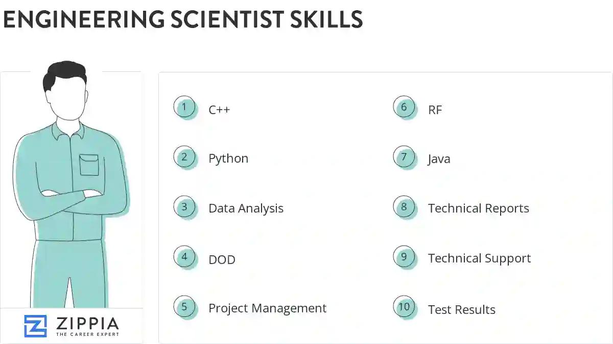 Engineering scientist skills
