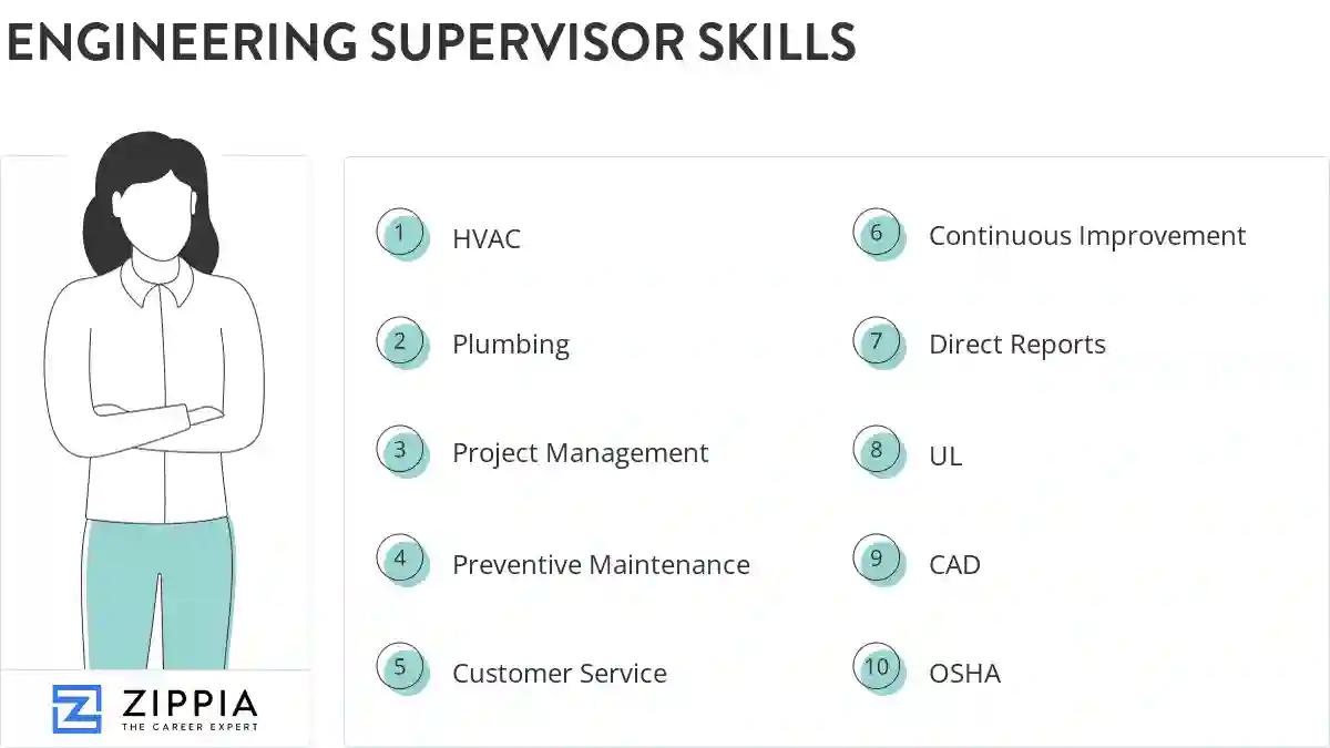 Engineering supervisor skills