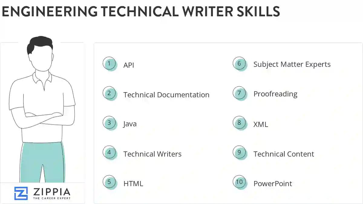 Engineering technical writer skills