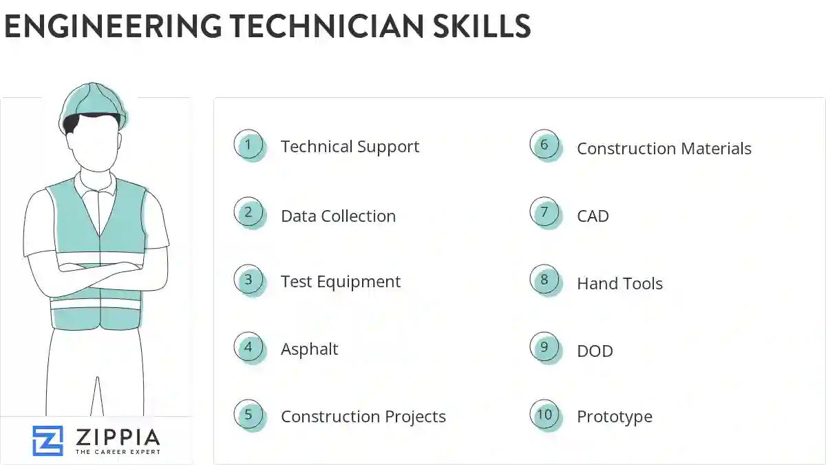 Engineering technician skills