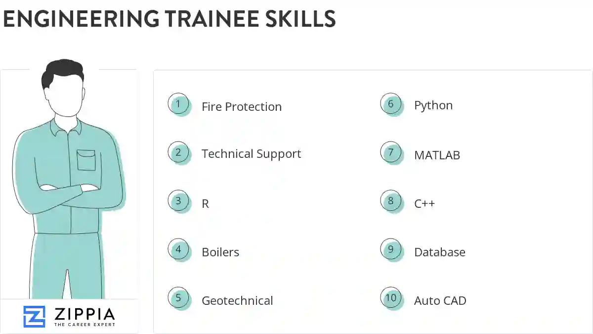 Engineering trainee skills
