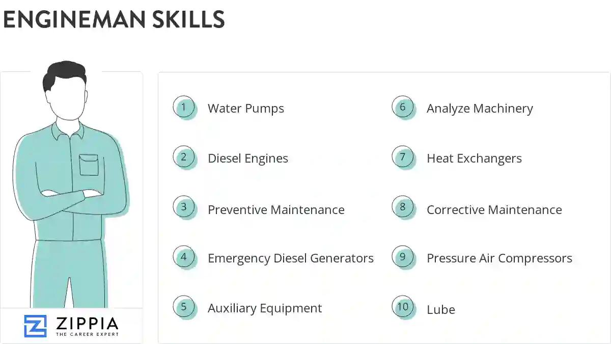 Engineman skills