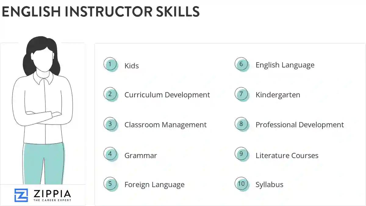 English instructor skills