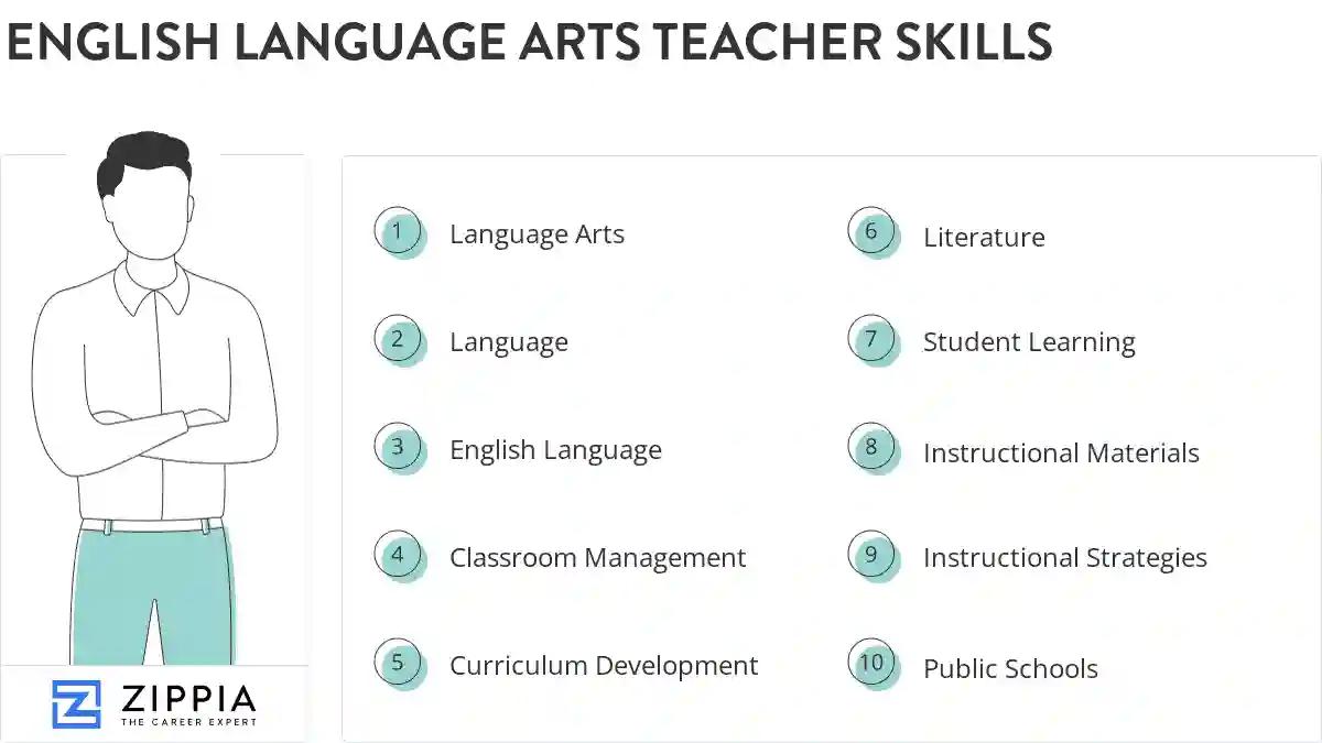 English language arts teacher skills