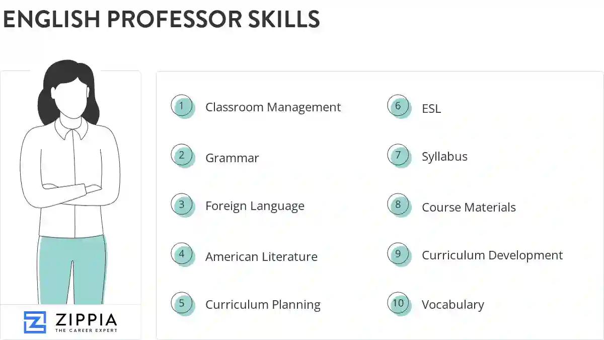 English professor skills