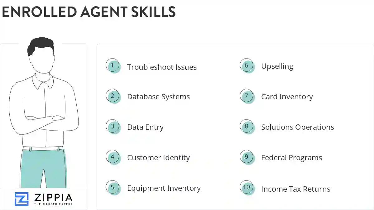 Enrolled agent skills