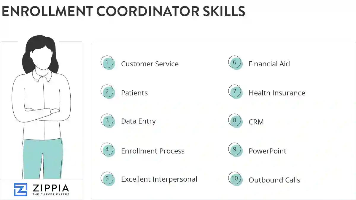 Enrollment coordinator skills