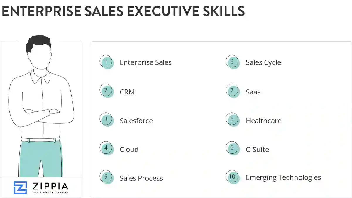Enterprise sales executive skills