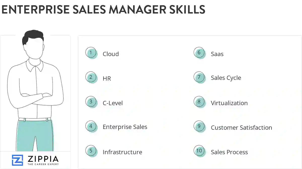 Enterprise sales manager skills