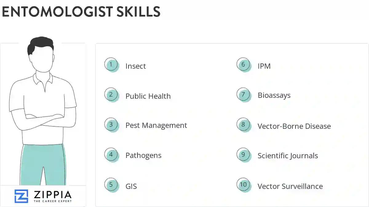 Entomologist skills
