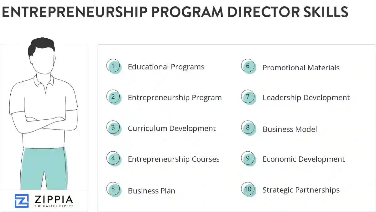 Entrepreneurship program director skills