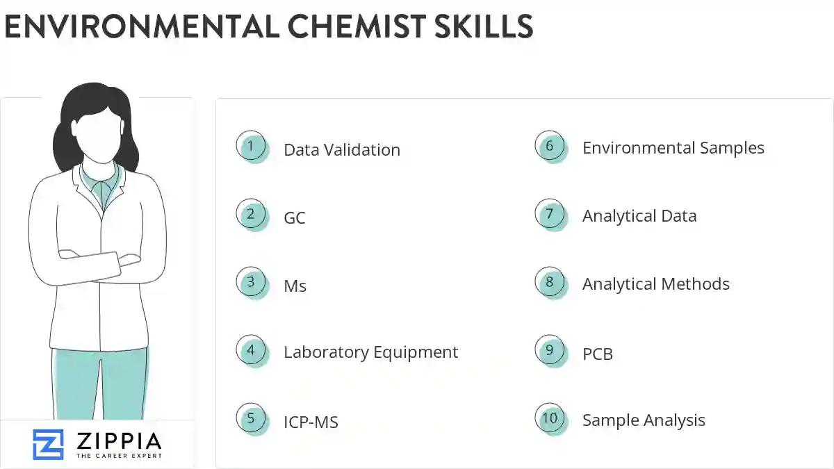 Environmental chemist skills