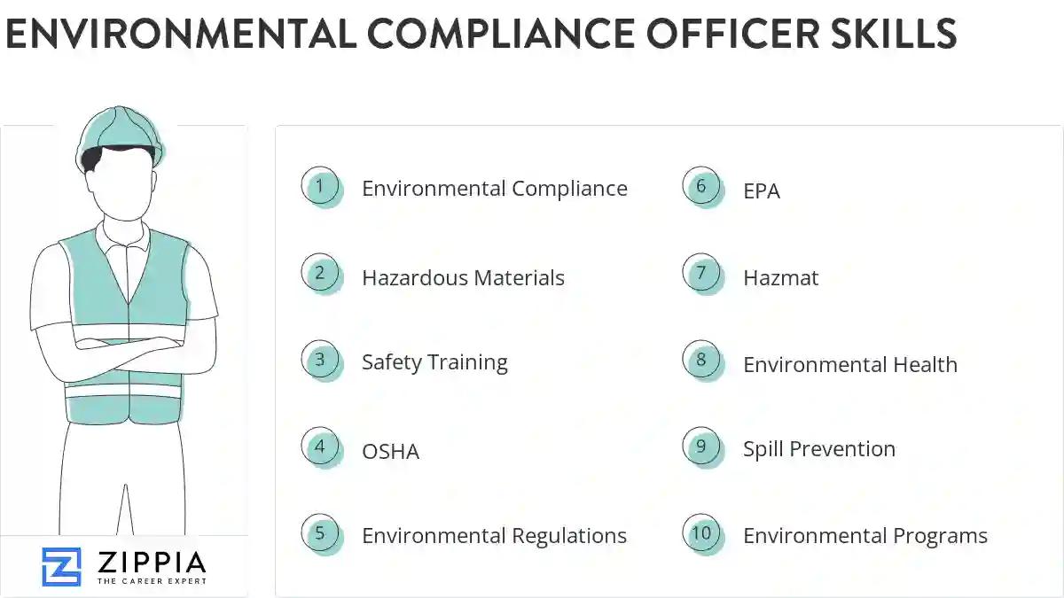 Environmental compliance officer skills