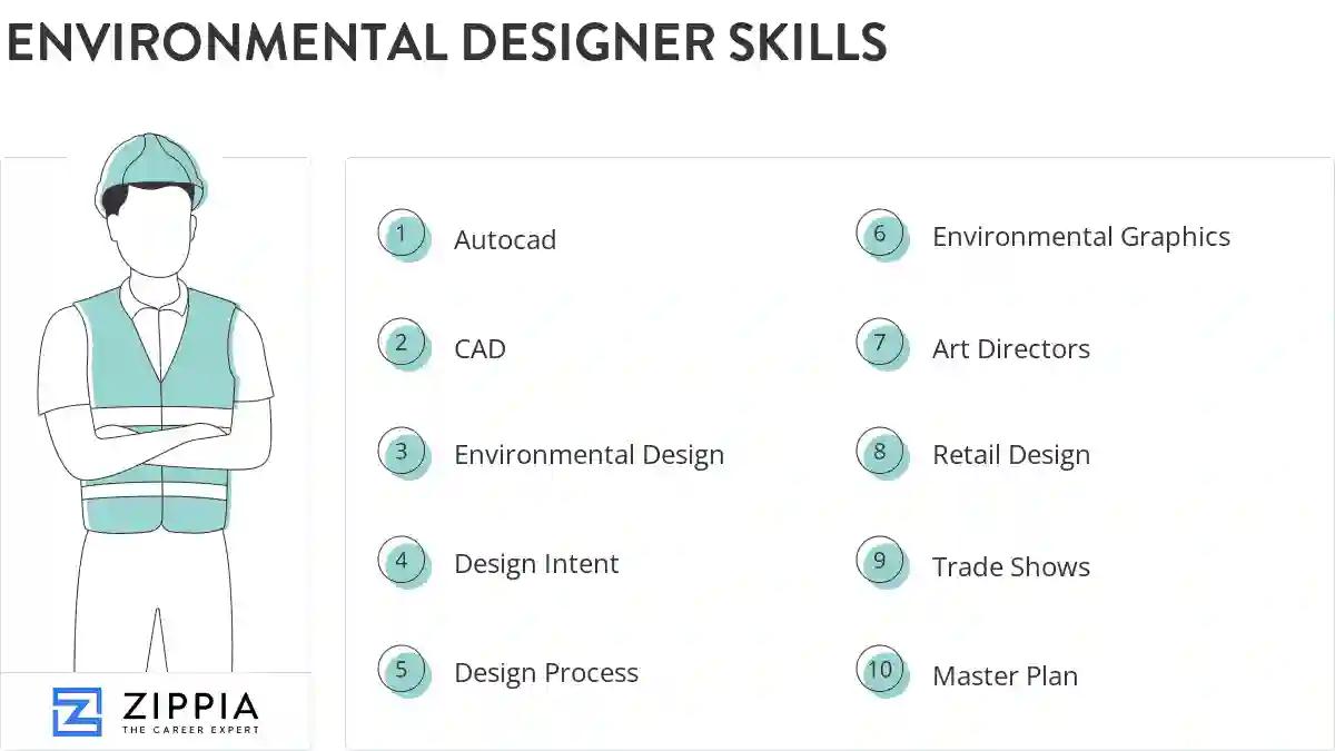 Environmental designer skills