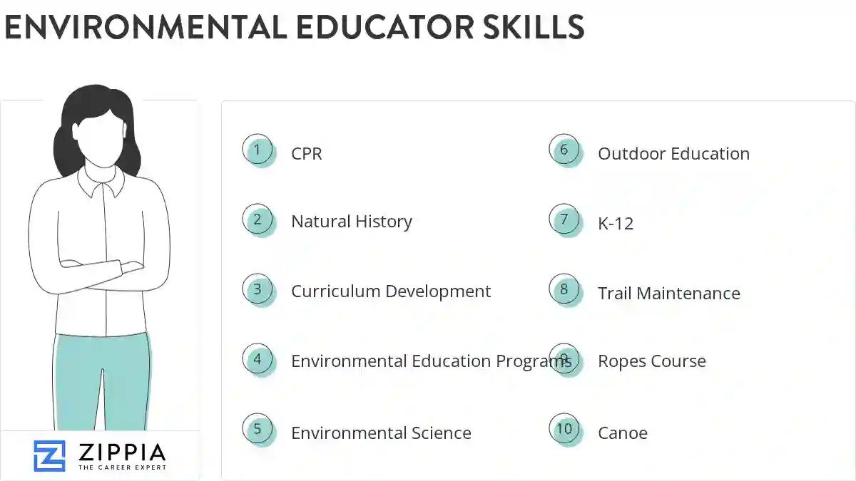 Environmental educator skills