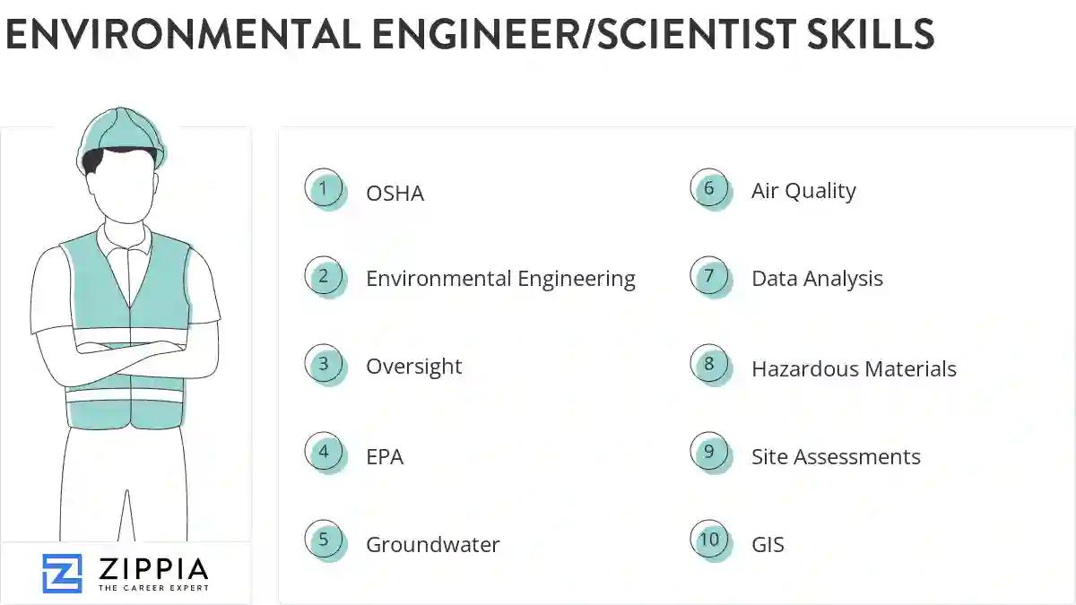 Environmental engineer/scientist skills