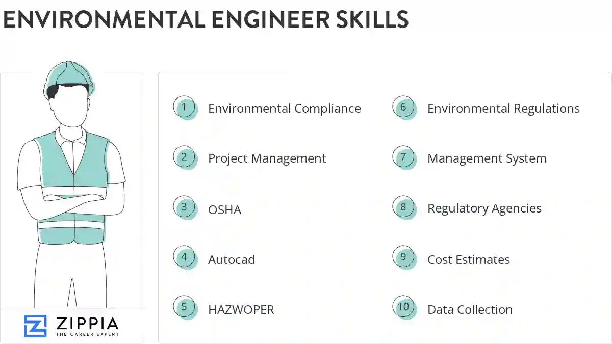 Environmental engineer skills
