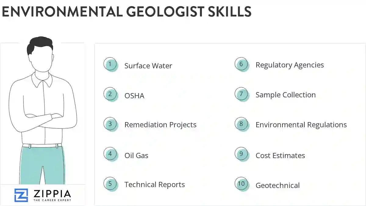 Environmental geologist skills