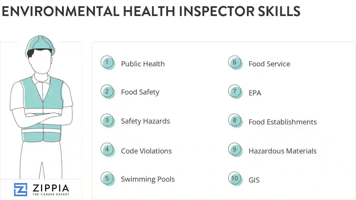 Environmental health inspector skills
