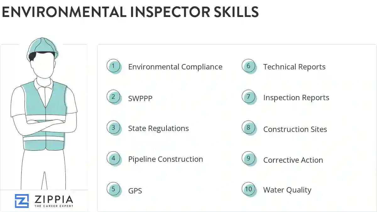 Environmental inspector skills