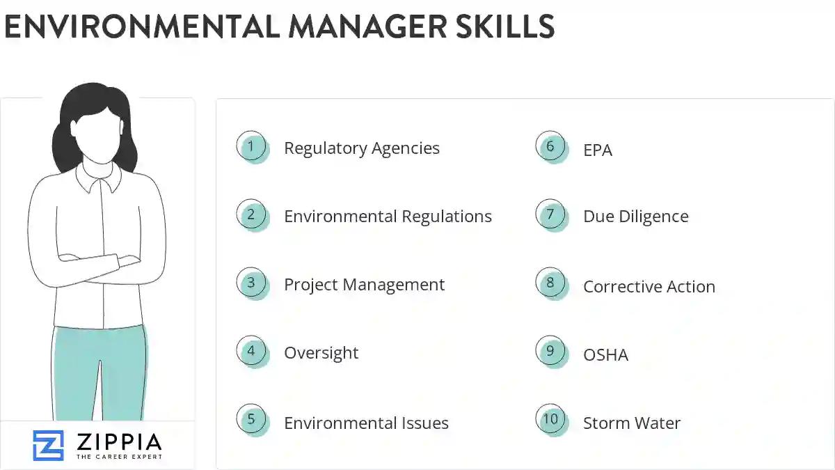 Environmental manager skills