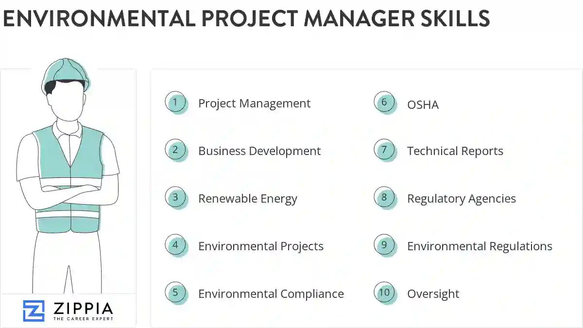 Environmental project manager skills