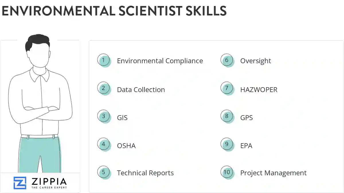 Environmental scientist skills