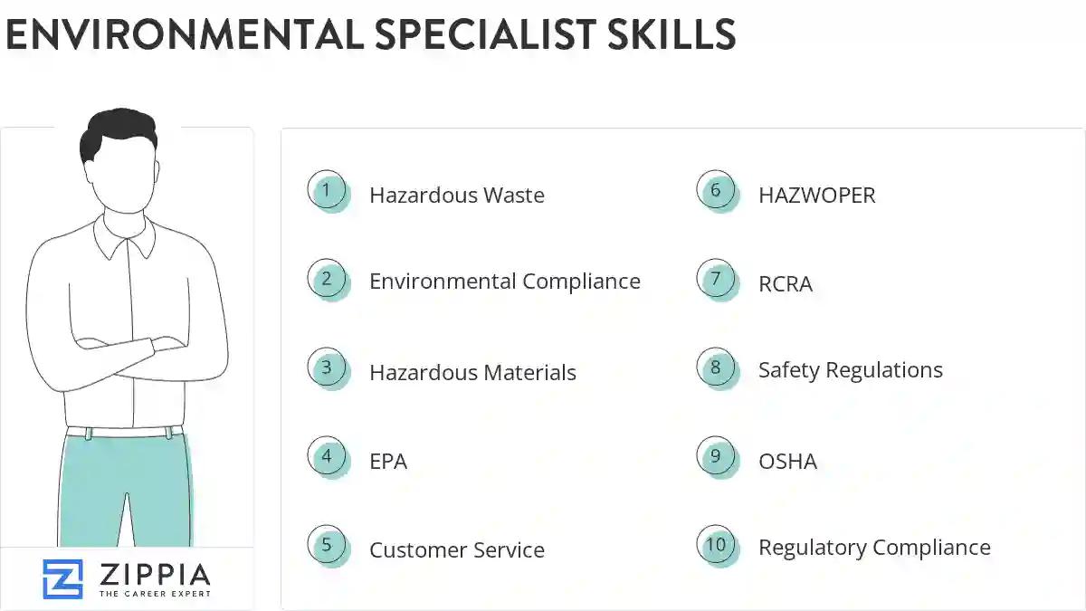 Environmental specialist skills