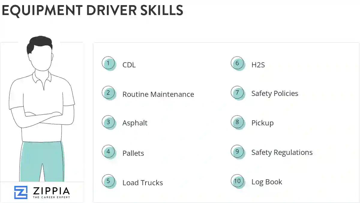 Equipment driver skills