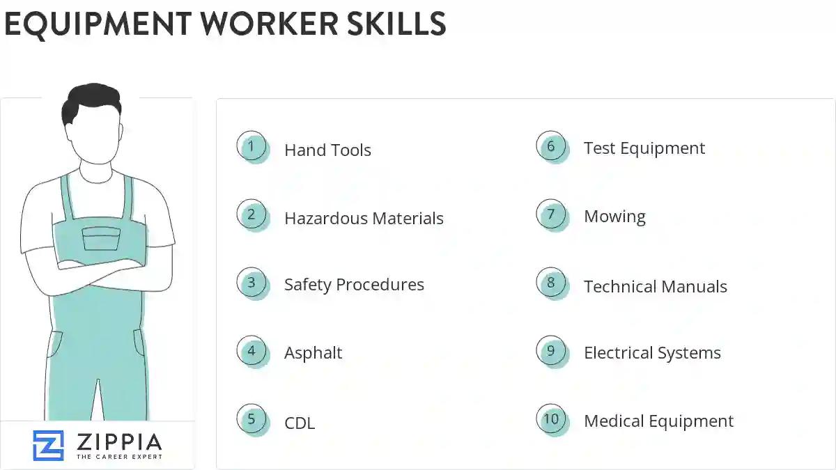 Equipment worker skills