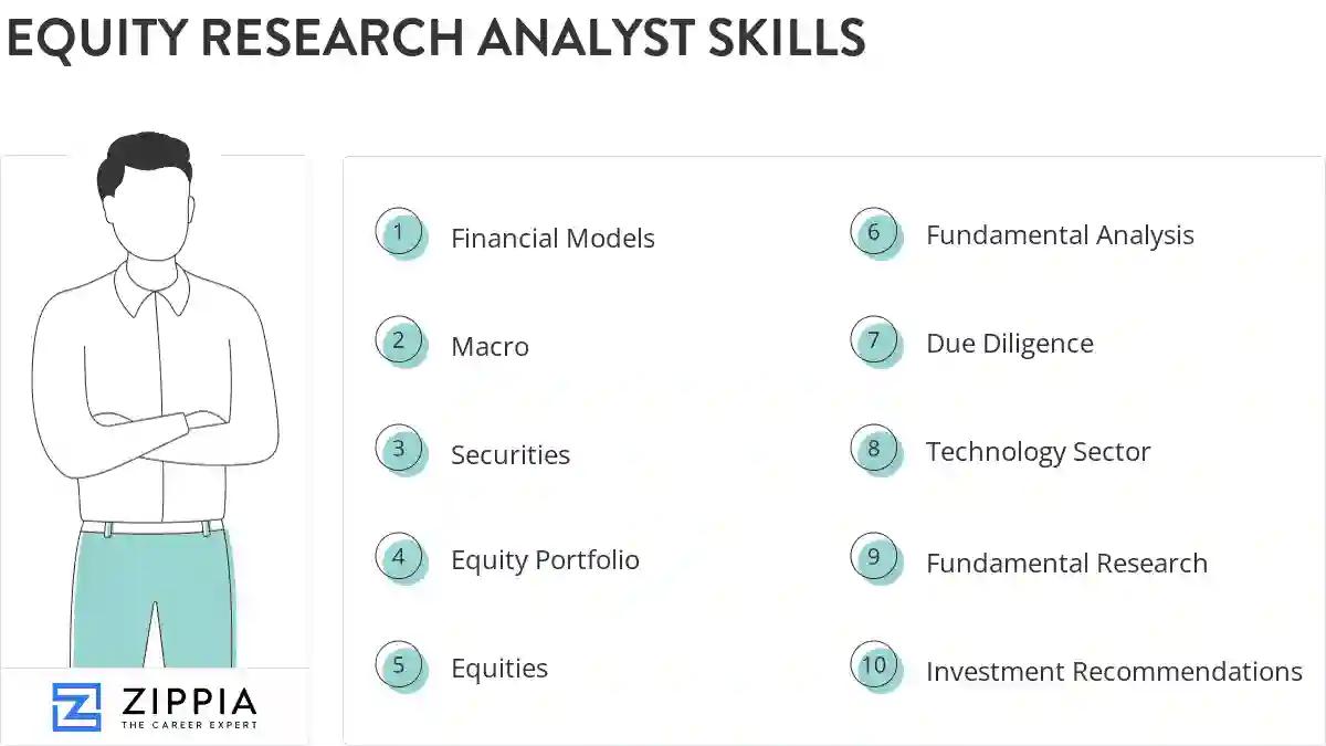 Equity research analyst skills