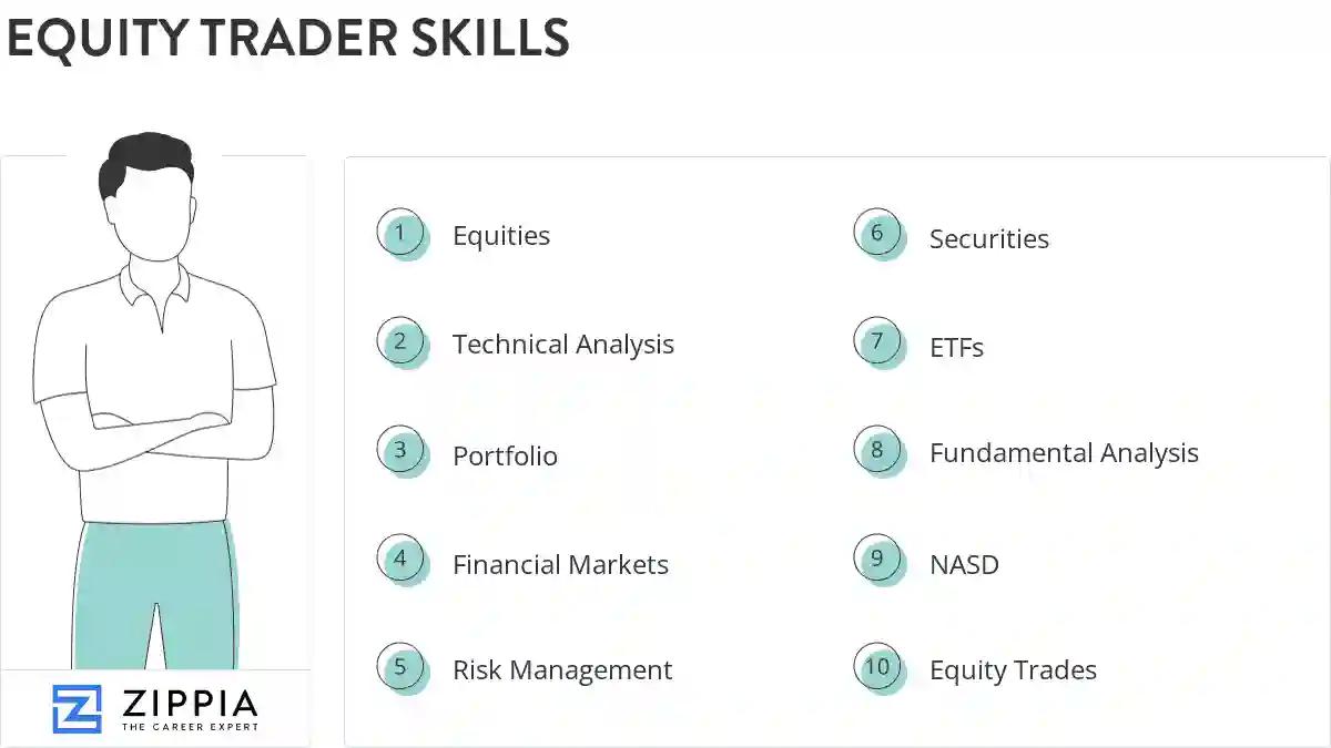Equity trader skills