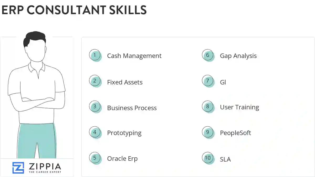 Erp consultant skills