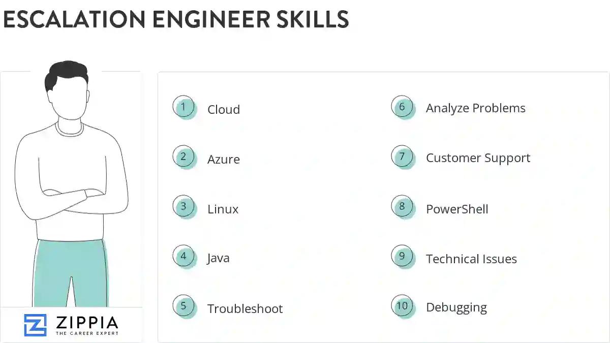 Escalation engineer skills