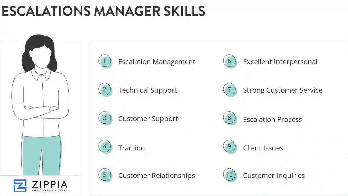 Escalations manager skills